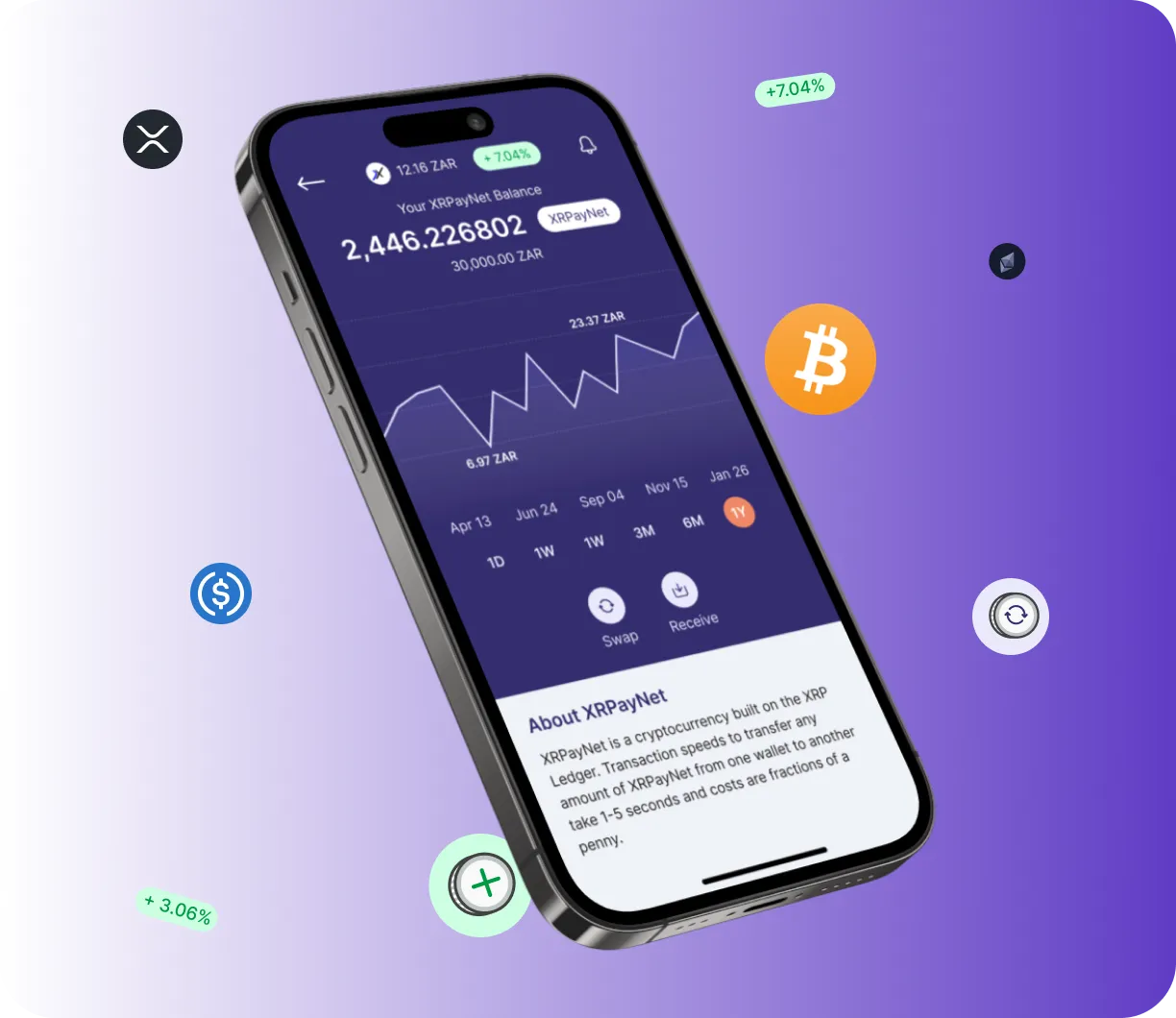 Valuetrade live - O que é?